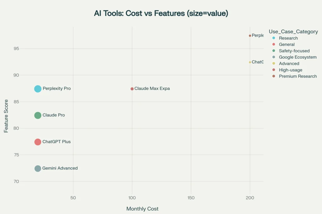 Cost_Vs_Features