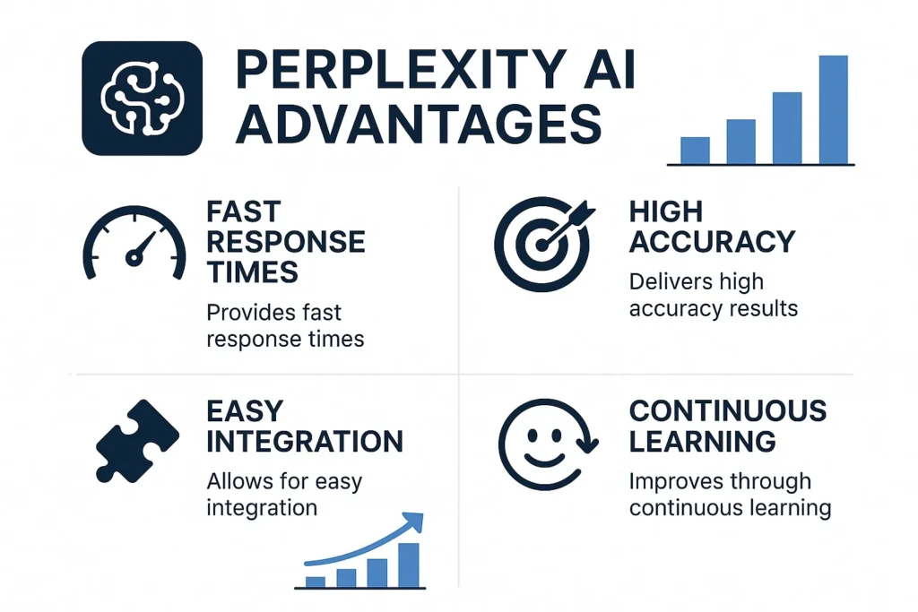 Perplexity-AI-Advantages
