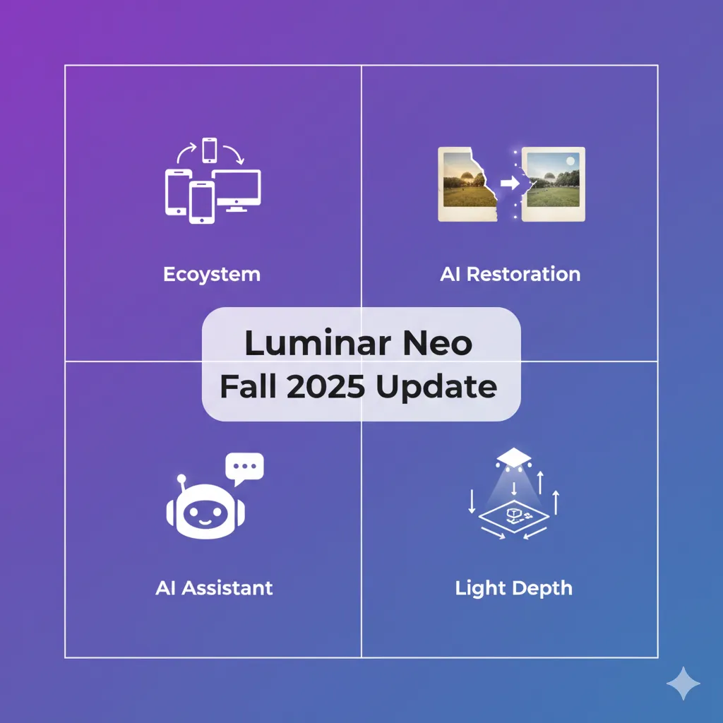 Luminar Fall Update Features