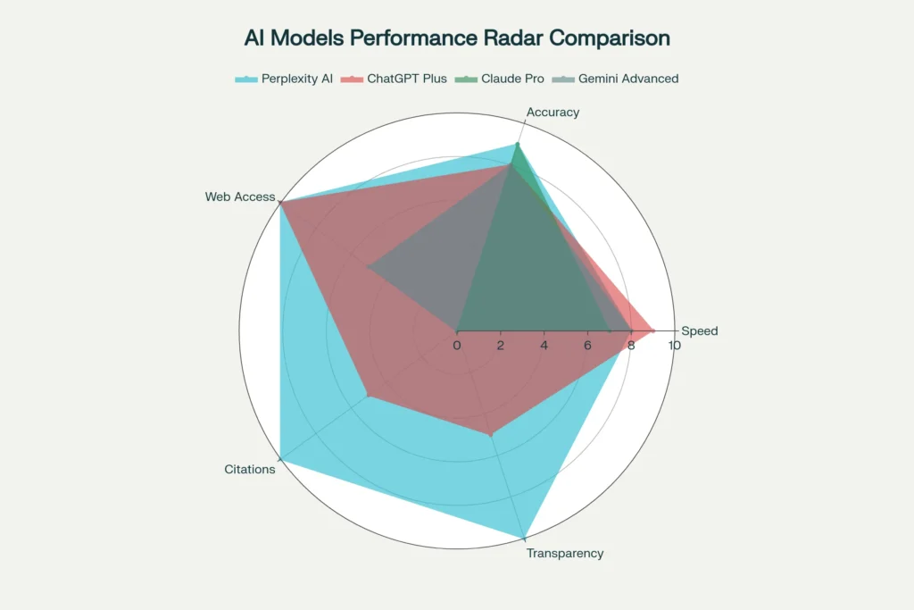 Performance_Radar
