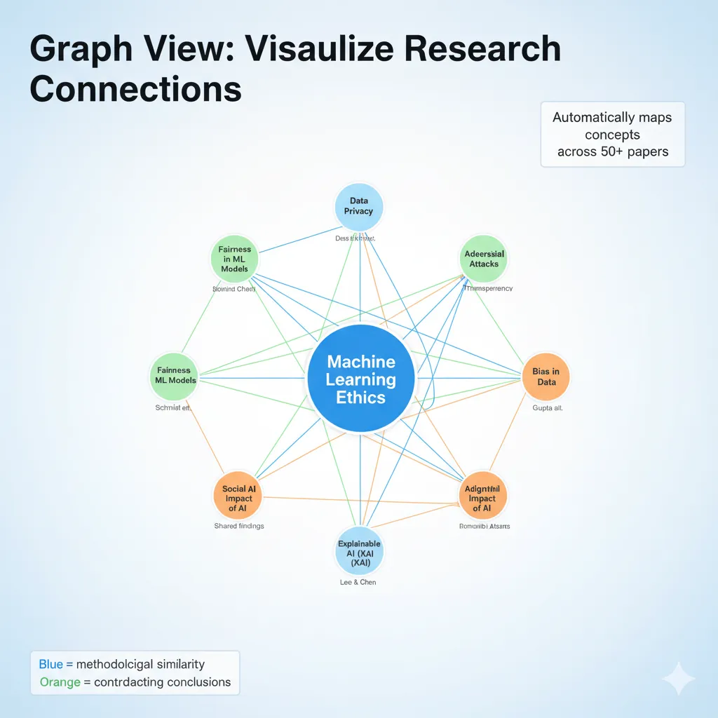 Graph view helps researchers visualize conceptual connections across dozens of papers