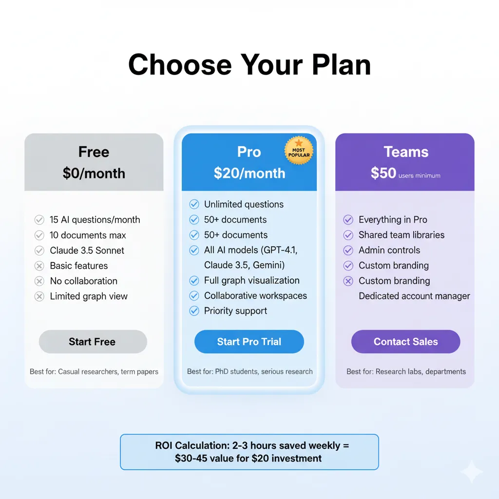 Anara AI pricing: Free for casual use, $20/month for serious researchers