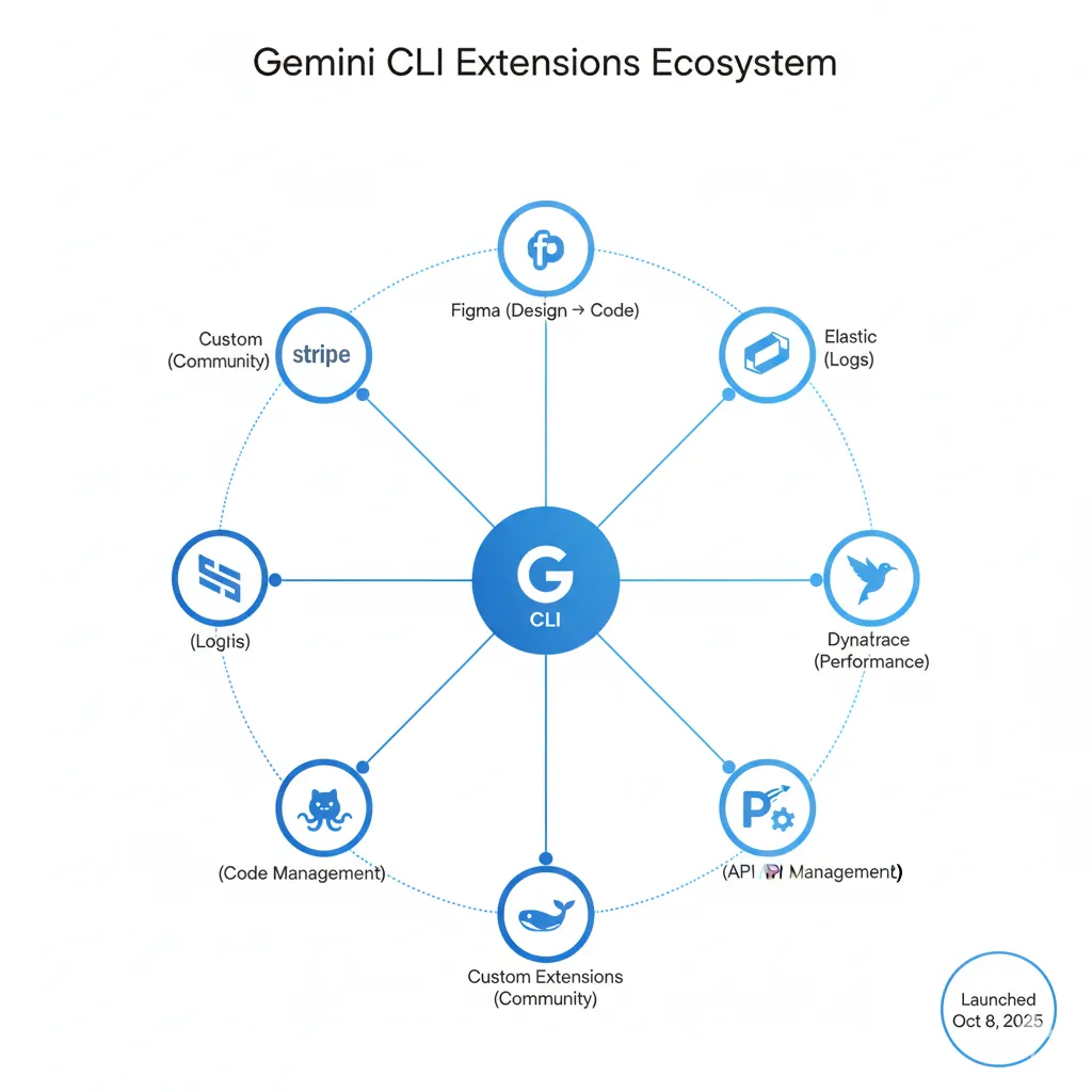 Extension Ecosystem