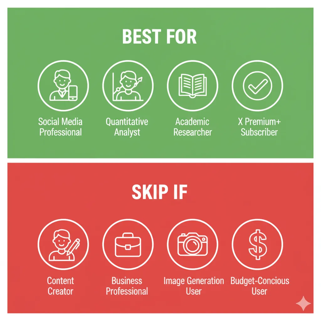The decision framework: When Grok 4 justifies its premium pricing vs. when alternatives deliver better value