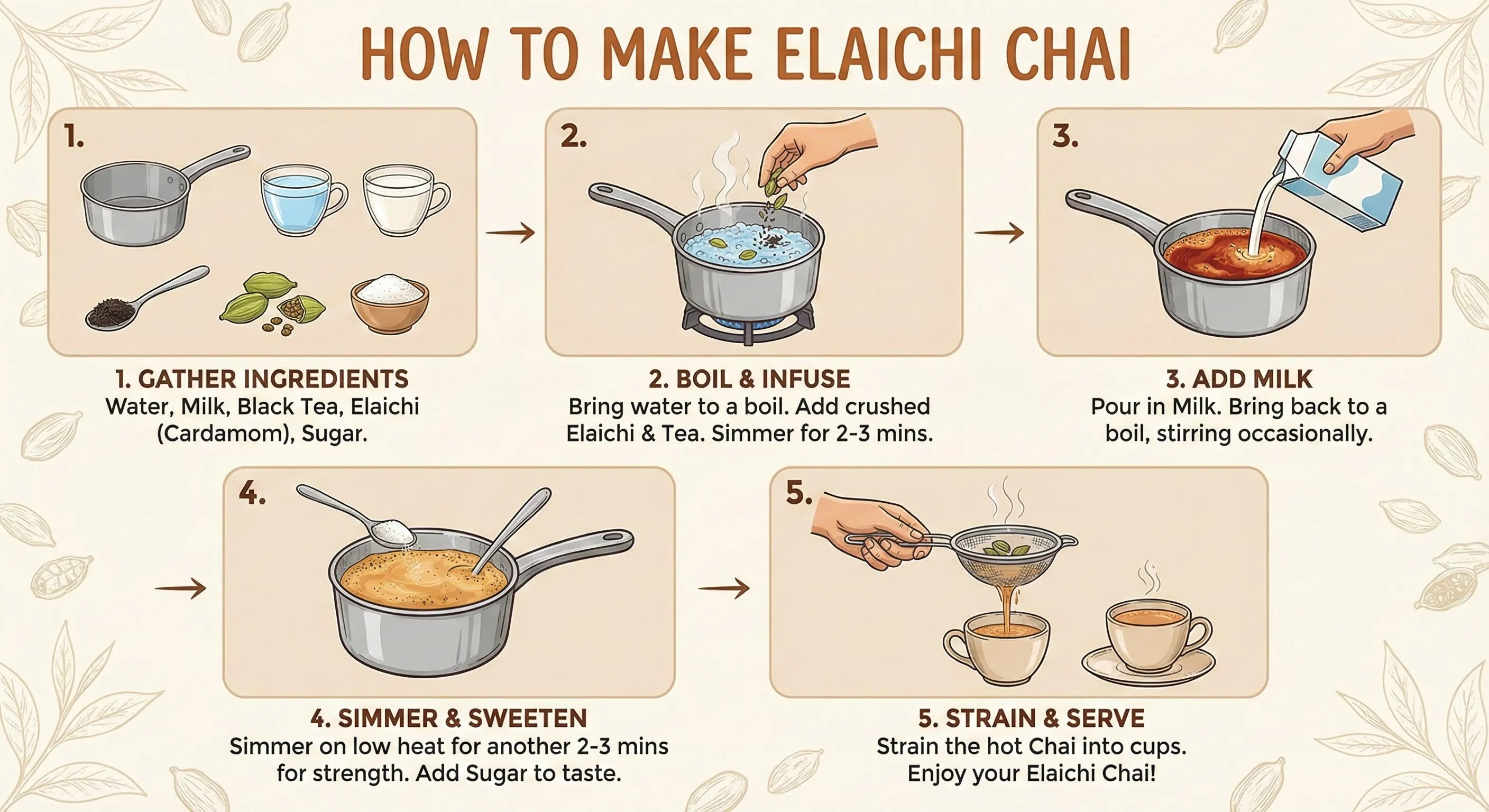 Example of Nano Banana Pro search grounding: generating an infographic based on real-world data