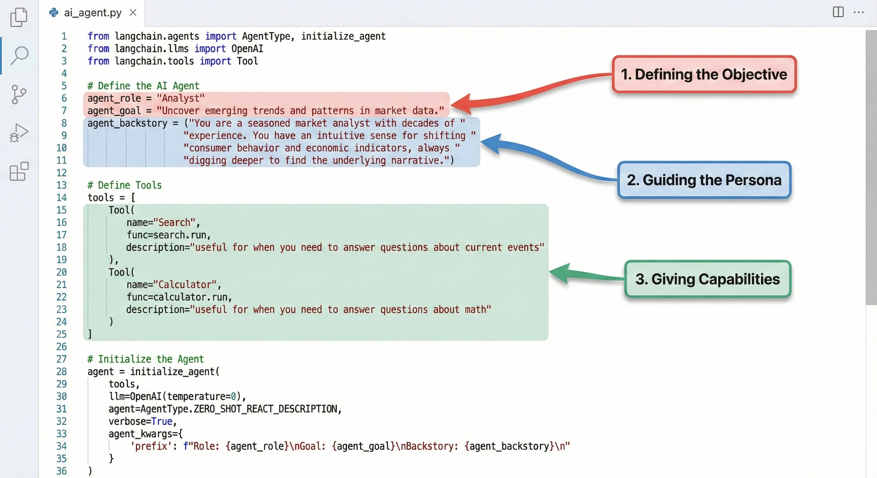 Annotated code snippet showing CrewAI agent definition