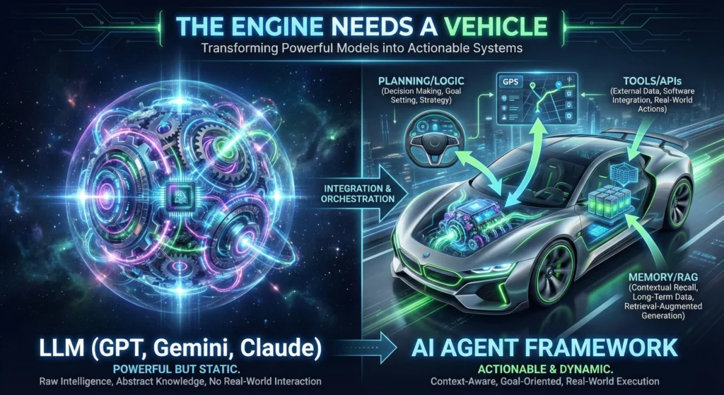 ai agent frameworks
