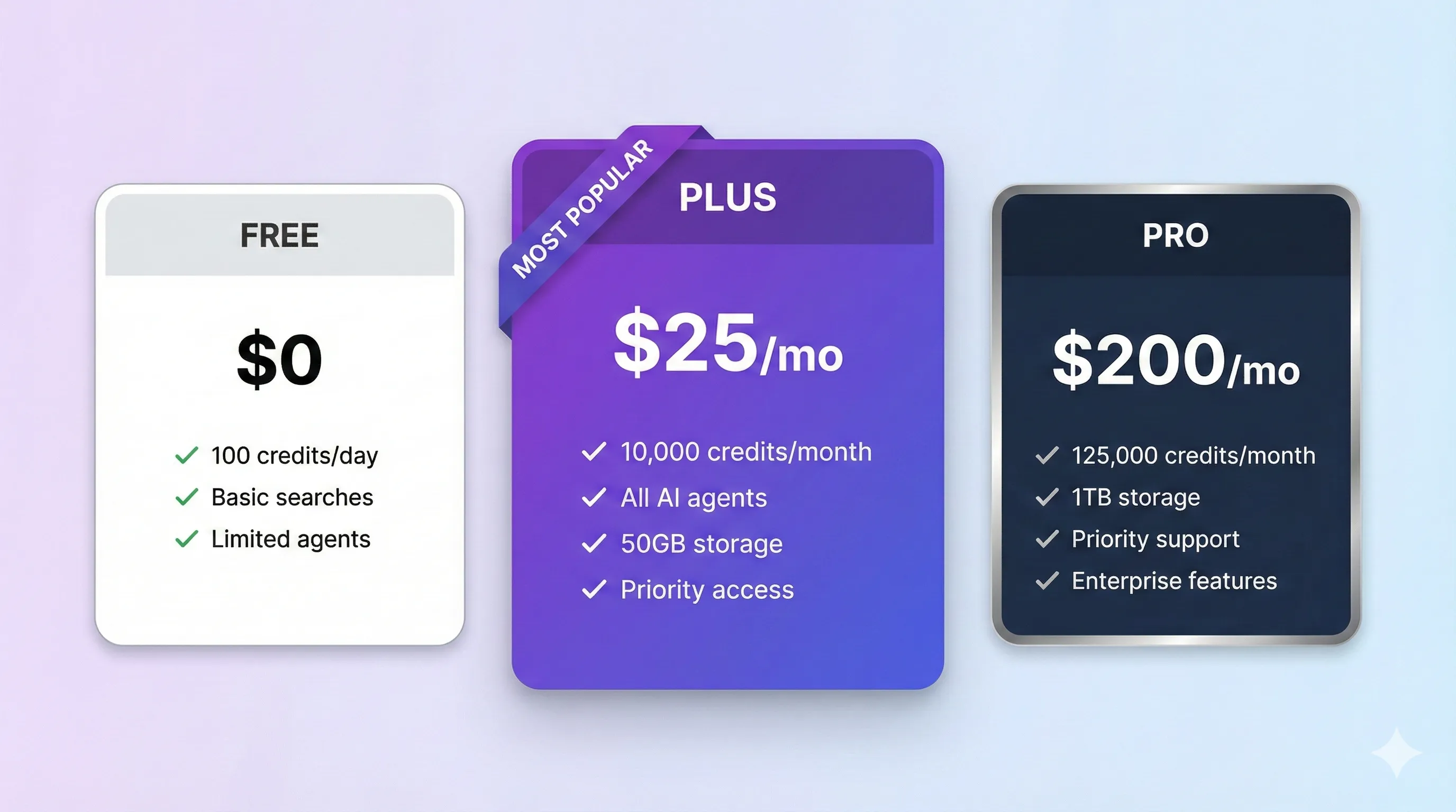 Genspark AI pricing tiers showing Free, Plus, and Pro plans with credit allocations