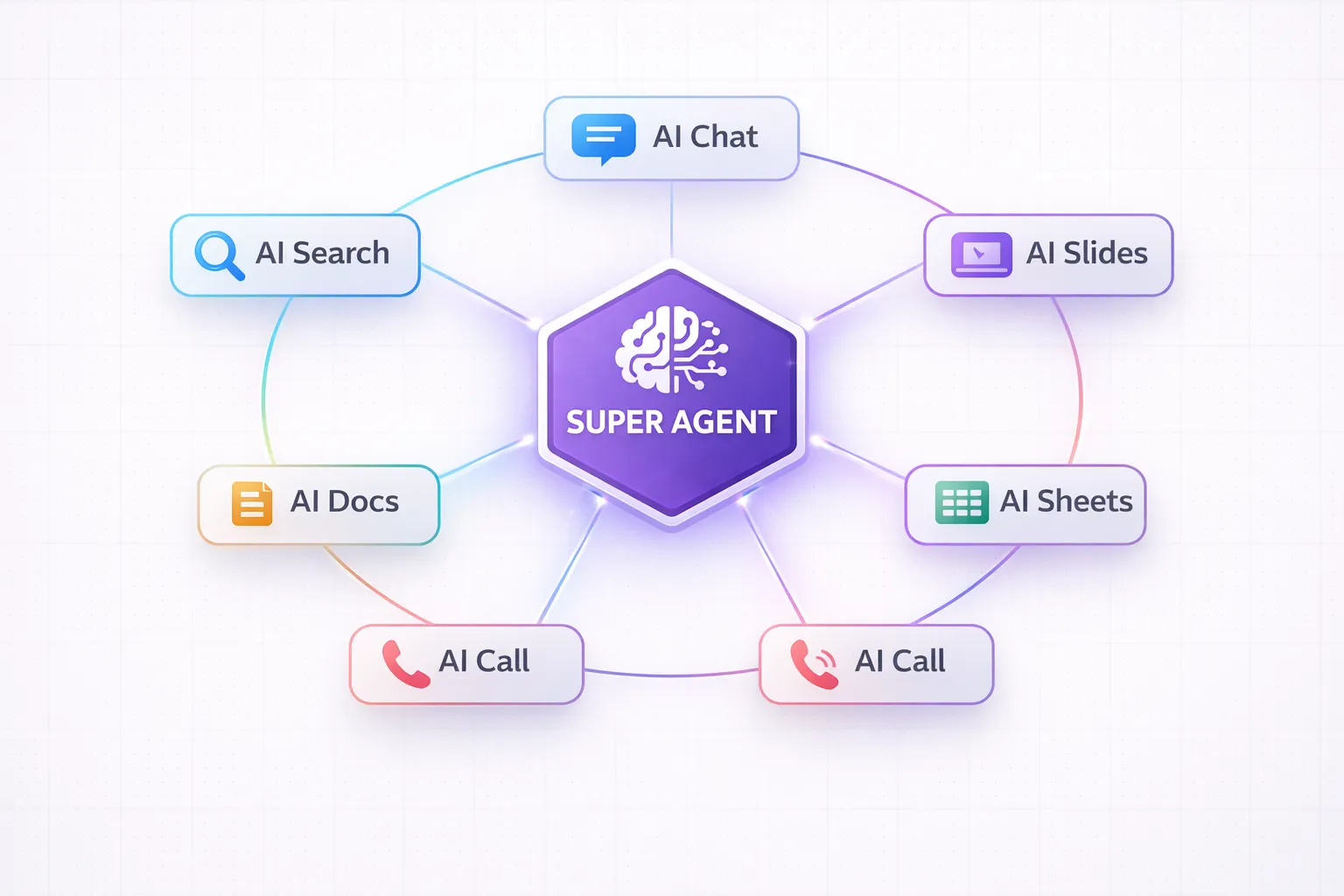 Genspark AI workspace showing all-in-one interface with Super Agent, slides, sheets, and chat features