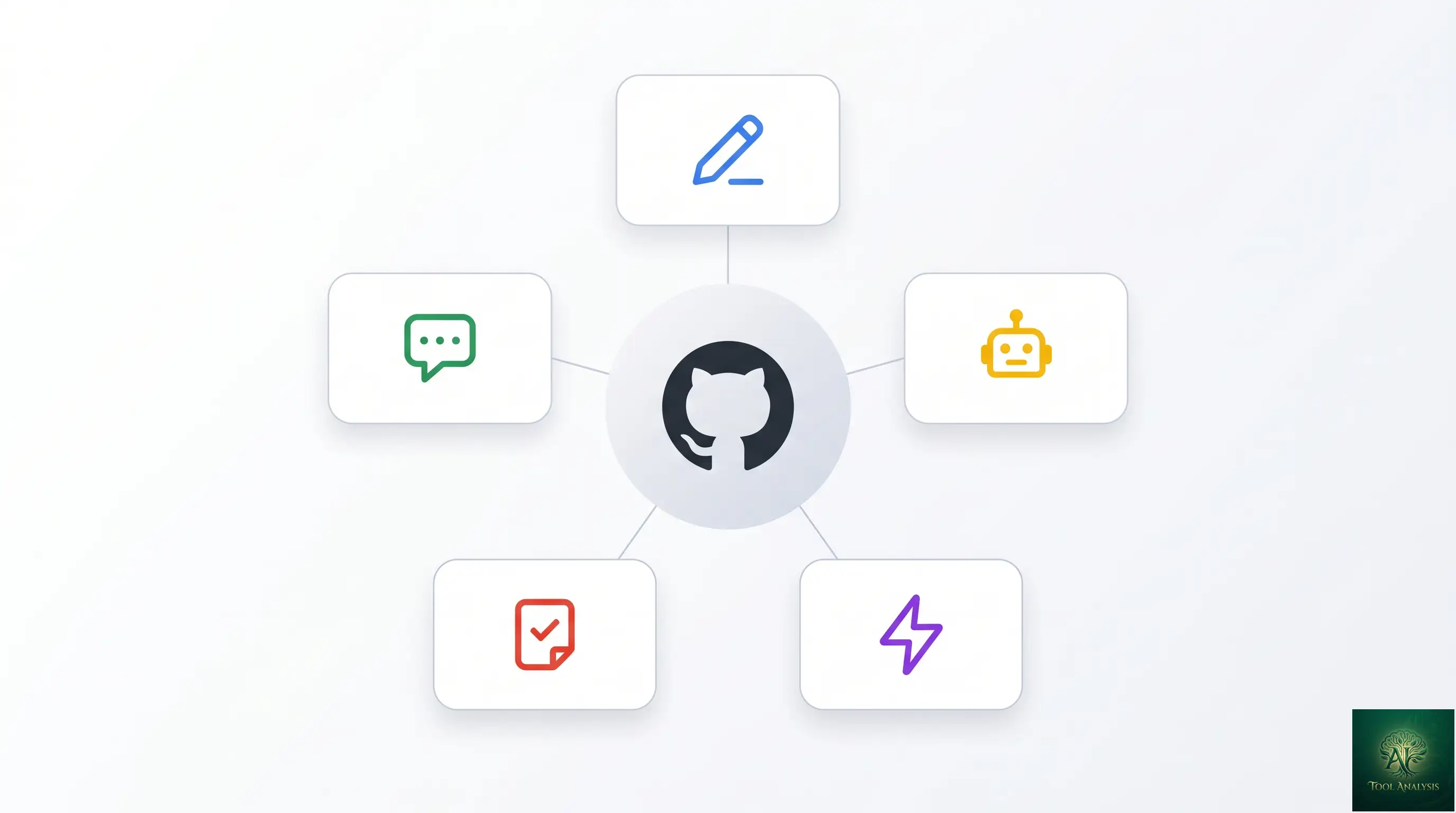 A vector diagram showing the five GitHub Copilot surfaces in 2026 — Autocomplete, Chat, Agent Mode, Code Review, and Spark — arranged around a central GitHub octocat icon, with each surface rendered as a labeled card showing its primary use case
