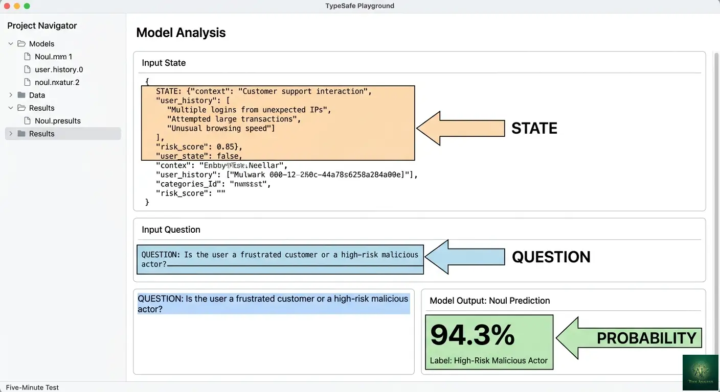 Jev review Playground test showing a frustrated customer message scored with a Noul probability
