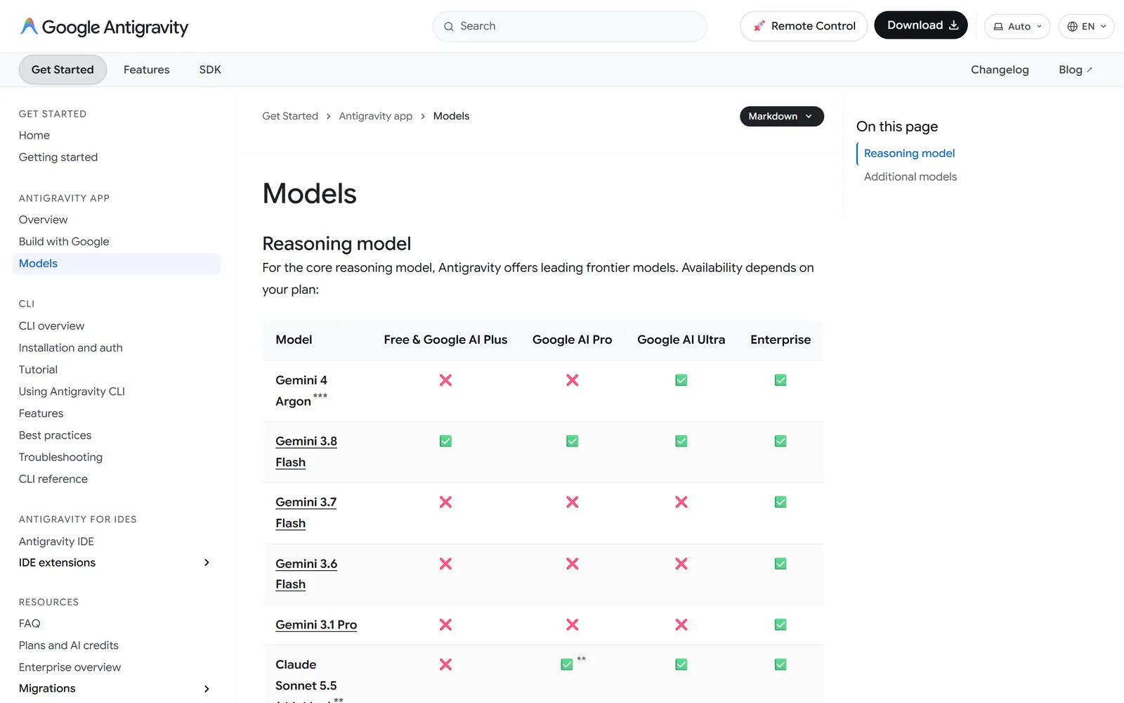 Google Antigravity models table showing Gemini 4 Argon unavailable on Free, Google AI Plus and Google AI Pro, and available on Google AI Ultra and Enterprise