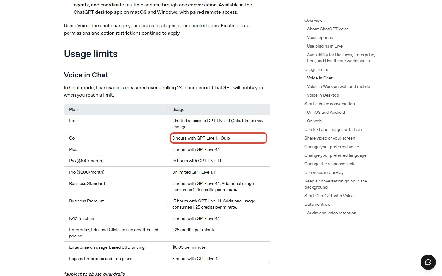 OpenAI ChatGPT Voice help page usage limits table: Free limited, Go and Plus 3 hours, Pro 15 hours or unlimited