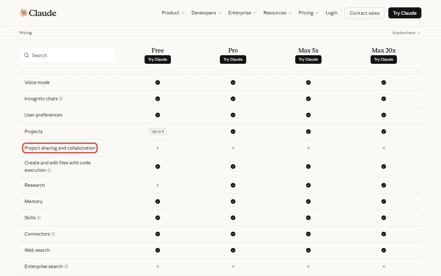 Anthropic's Claude plan comparison table showing which features are on Free, Pro, Max 5x and Max 20x