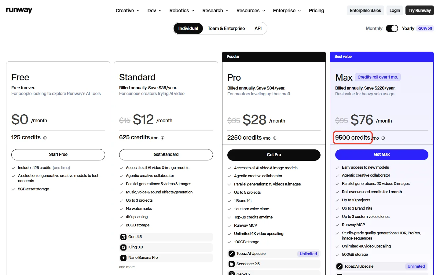 Runway pricing page showing Free, Standard, Pro and Max individual plans with monthly credits